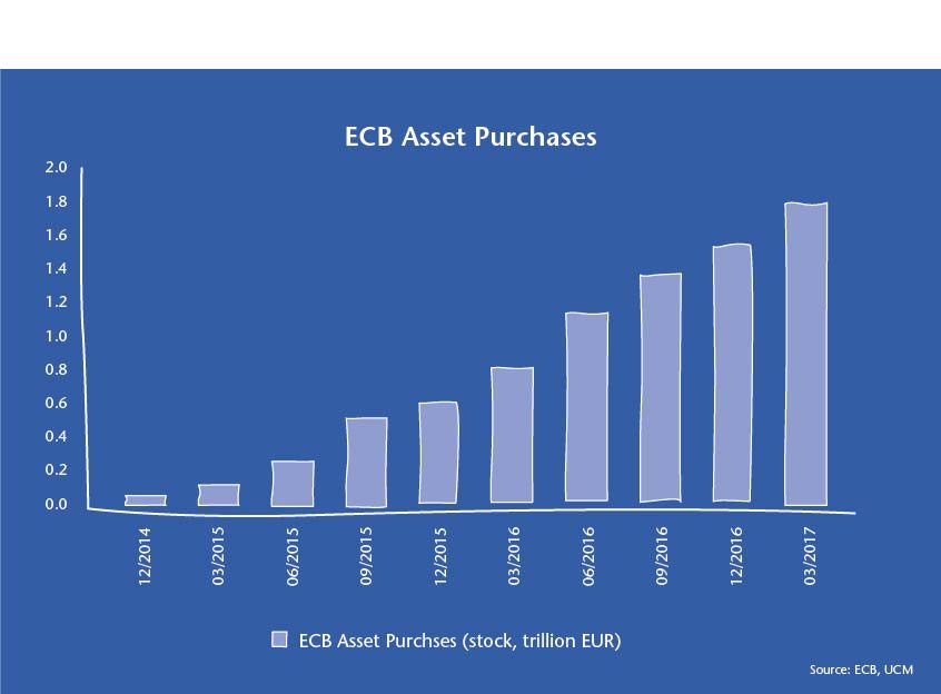 UNIQA Capital Markets Weekly