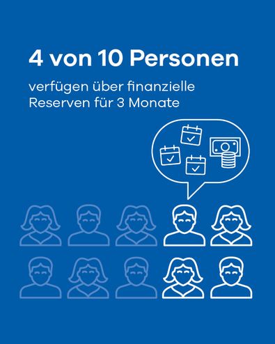 Infografik UNIQA Finanzvorsorge-Studie 2026