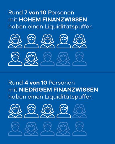 Infografik UNIQA Finanzvorsorge-Studie 2026