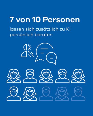 Infografik UNIQA Finanzvorsorge-Studie 2026