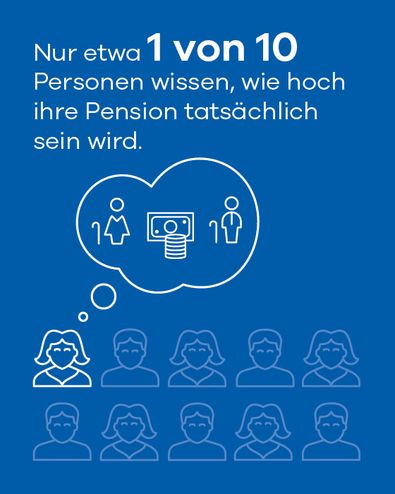 Infografik UNIQA Finanzvorsorge-Studie 2026