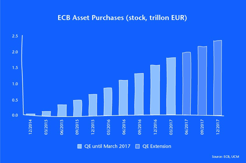 UNIQA Capital Markets Weekly