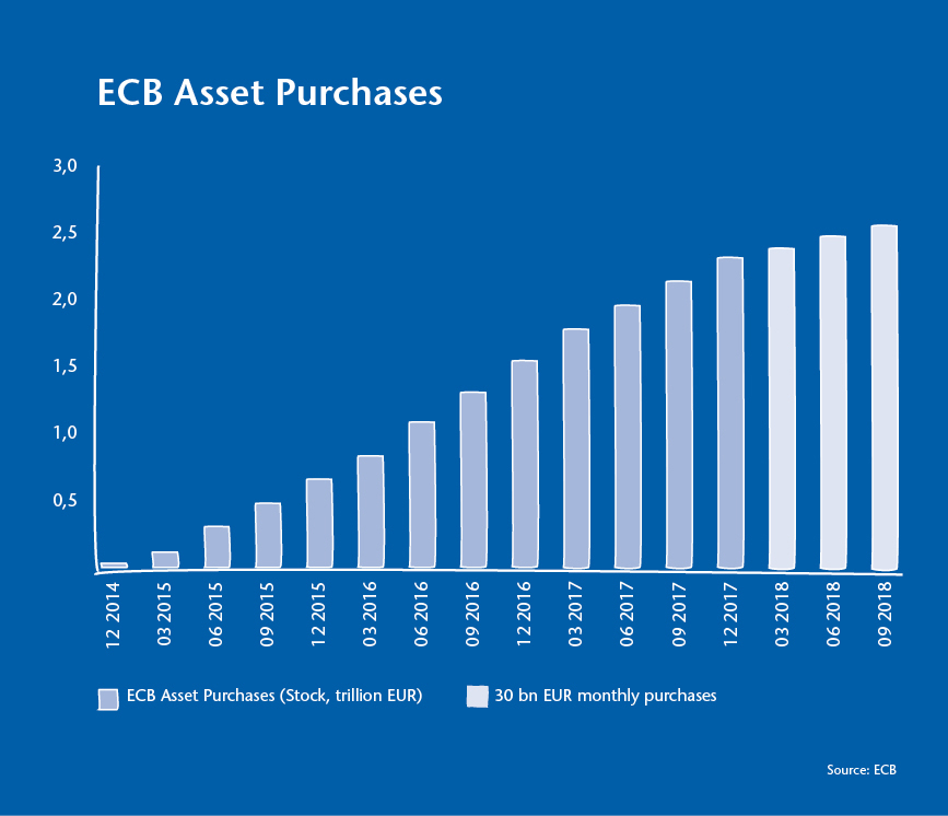 UNIQA Capital Markets Weekly