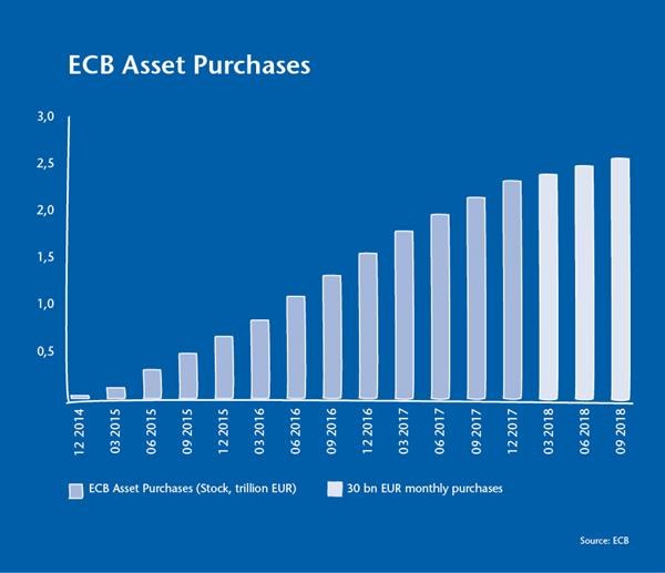 UNIQA Capital Markets Weekly