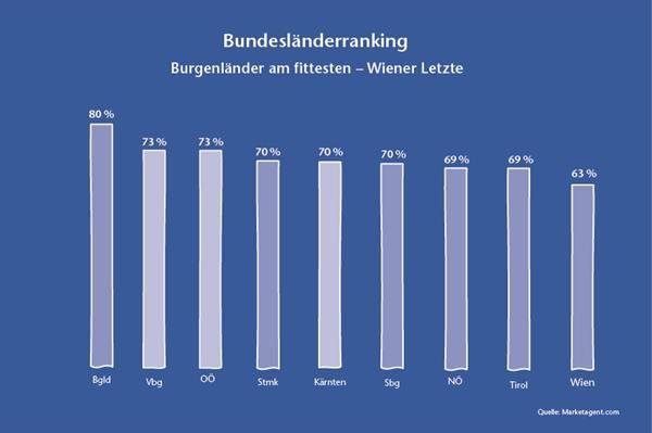 UNIQA Gesundheitsreport 2018