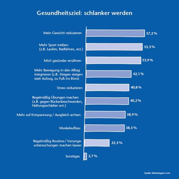 UNIQA Gesundheitsreport 2018
