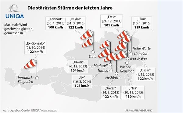 Die stärksten Stürme der letzten Jahre