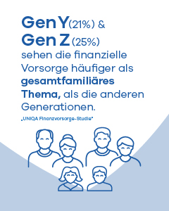 Finanzvorsorge-Studie 2023_Infografik 1