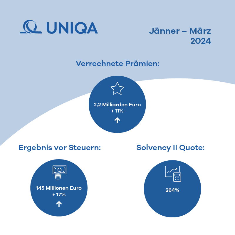 Visual Q1 deutsch