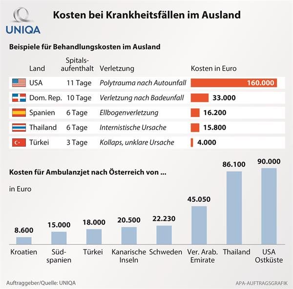 Grafik Auslandsreise final
