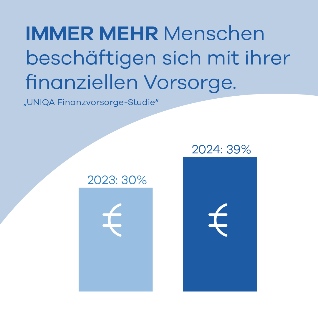 Infografik UNIQA Finanzvorsorge-Studie 2024 (1)