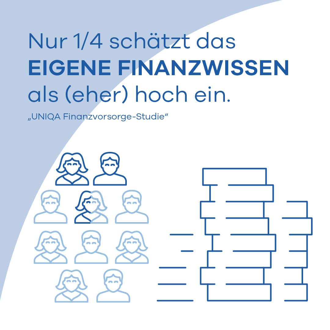 Infografik UNIQA Finanzvorsorge-Studie 2024 (2)