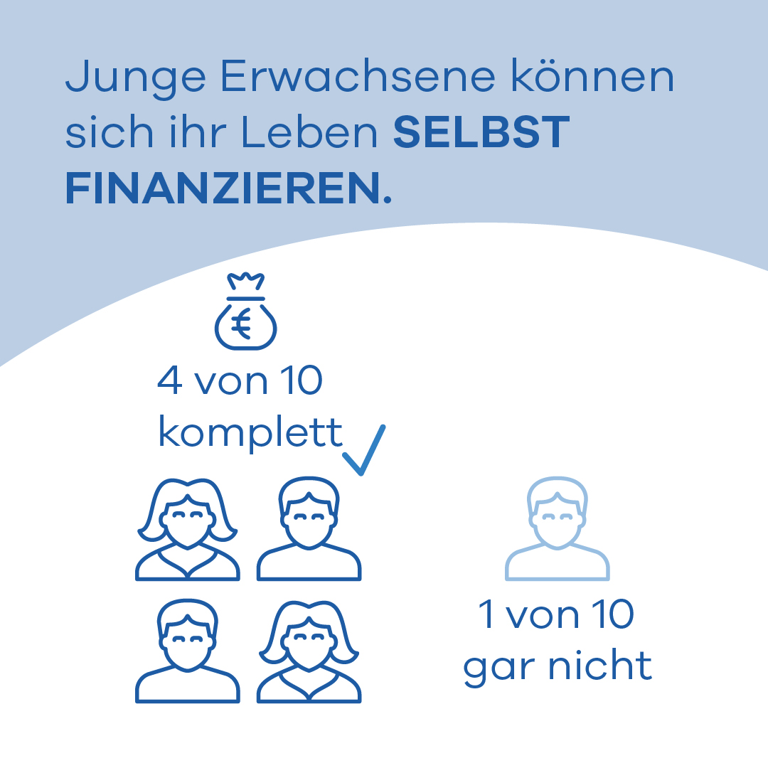 Infografik UNIQA Finanzvorsorge-Studie 2024 (3)