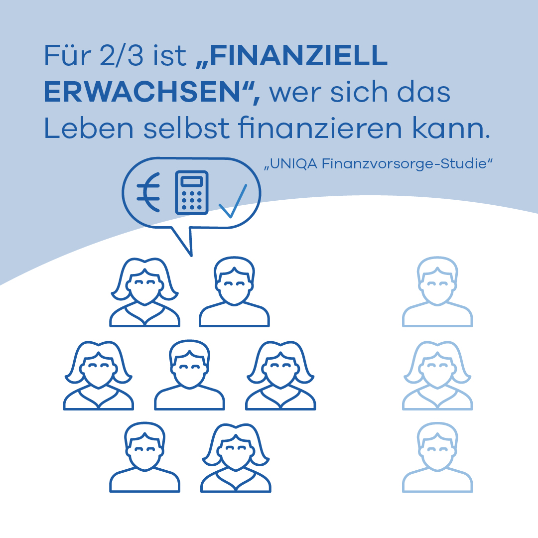 Infografik UNIQA Finanzvorsorge-Studie 2024 (4)