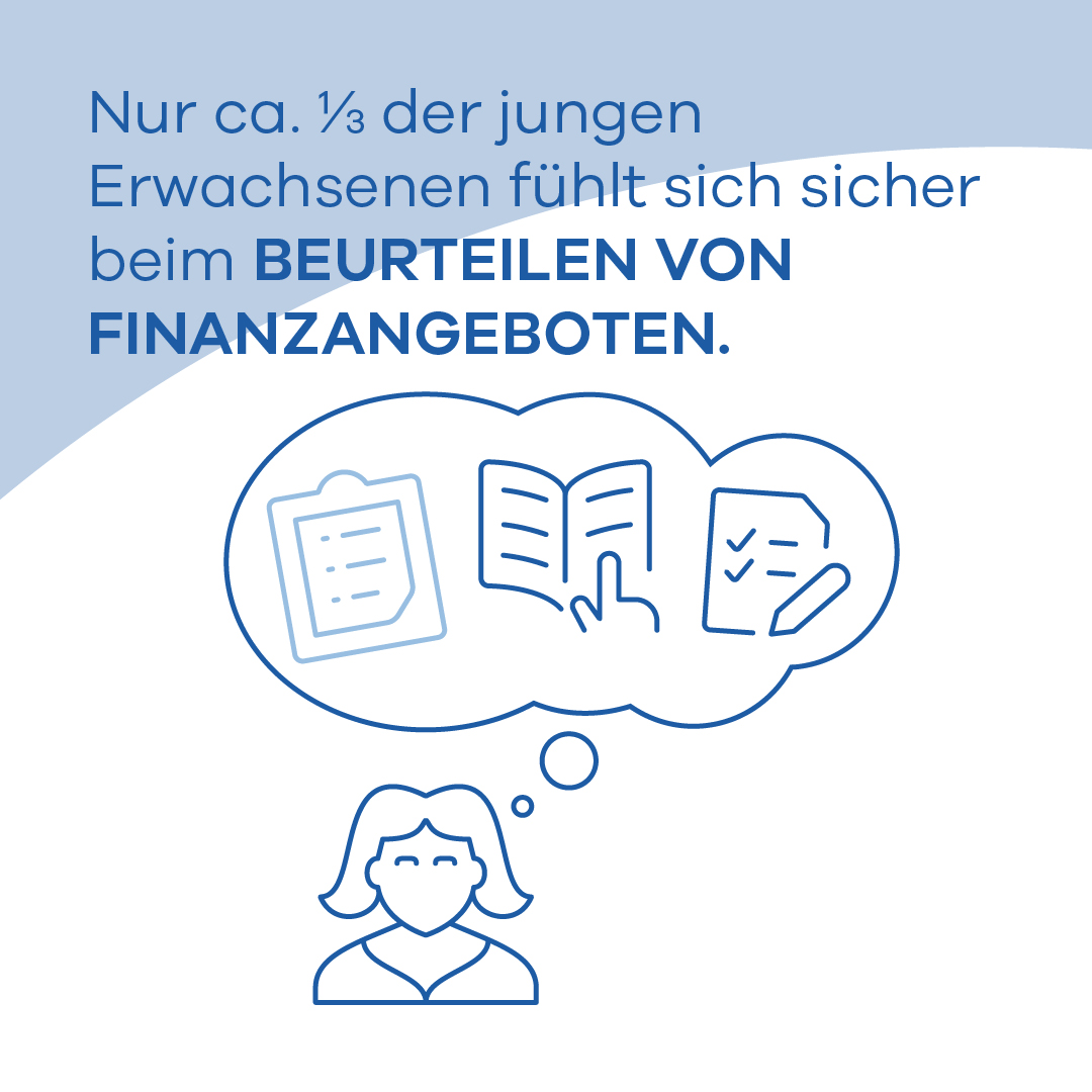 Infografik UNIQA Finanzvorsorge-Studie 2024 (5)